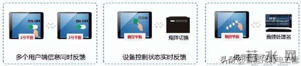 一套非常全面的报告厅音视频会议系统设计方案