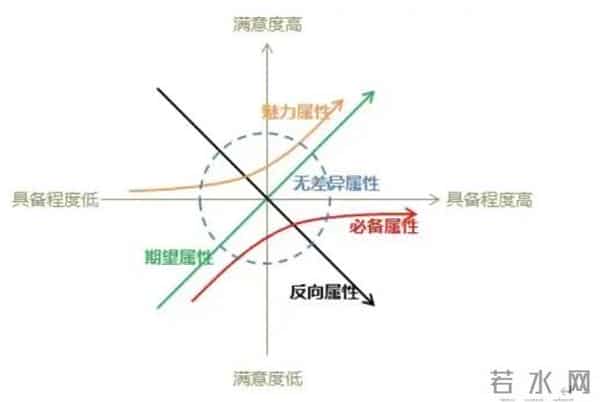 用户体验分析报告