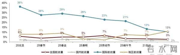 中金：一文读懂国庆中秋假期数据