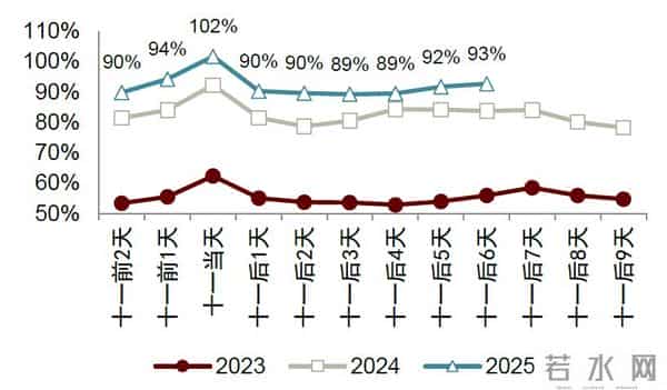 中金：一文读懂国庆中秋假期数据