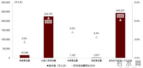 中金：一文读懂国庆中秋假期数据