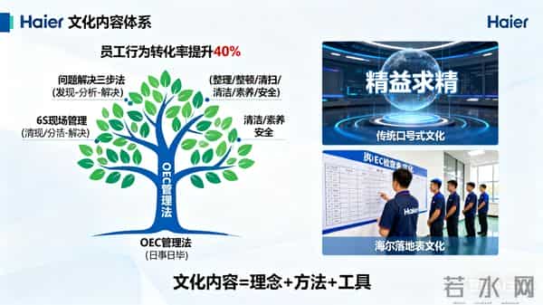 企业文化不是口号!价值塔让文化变业绩,强度提10%、绩效涨20%