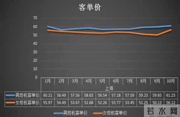 3000字深度拆解,如何分析餐饮经营数据?