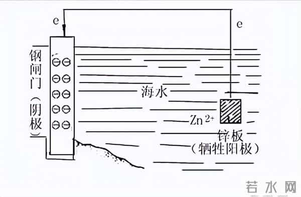阴极保护技术简介
