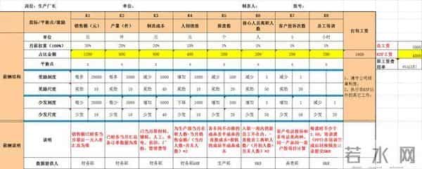 老板想要激励好员工！一定要做好岗位绩效激励表，（附方案）