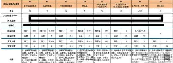 老板想要激励好员工！一定要做好岗位绩效激励表，（附方案）