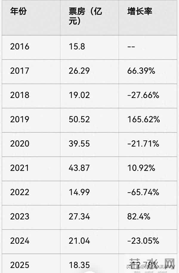 也来谈谈国庆假期的电影票房