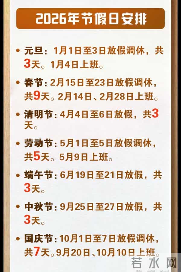 爆！春节放假9天“引爆”网络，不调休纯放假以及15天还远吗？