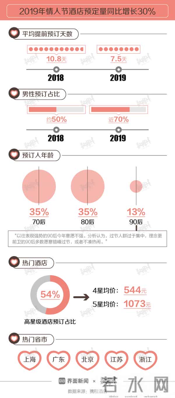 快看 - 你的情人节安排拿得出手么？为了不尴尬看完再说吧