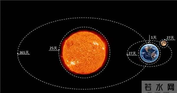 今天不是“大年三十”?未来5年没有年三十,年三十去哪了→