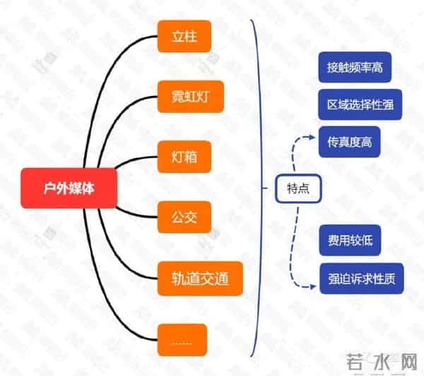 房地产策划全流程，策划人必备！干货