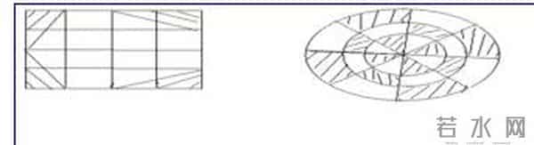 六年级数学上册复习单元《数学的世界》教学设计