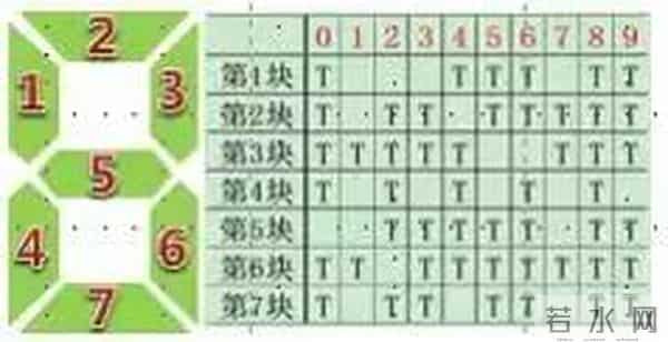 来用PPT做一只数字时钟动画