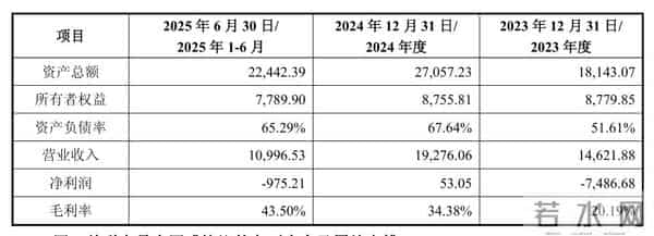 估值15.88亿元，一家石油公司要跨界半导体