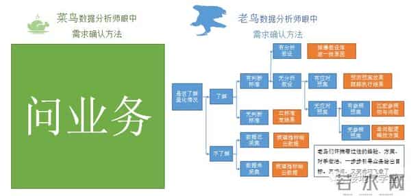 5个步骤，教你做出优秀的数据分析项目