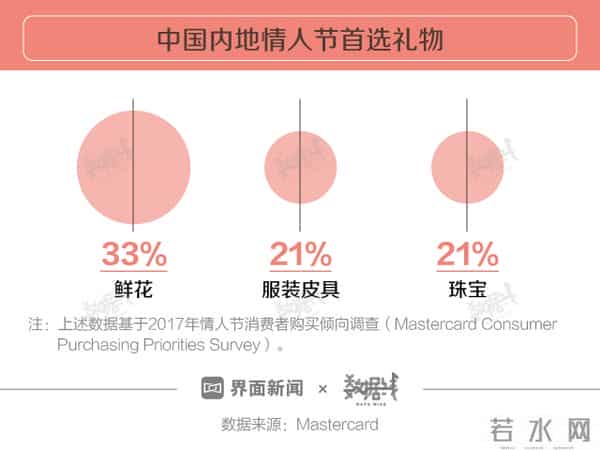 快看 - 你的情人节安排拿得出手么？为了不尴尬看完再说吧