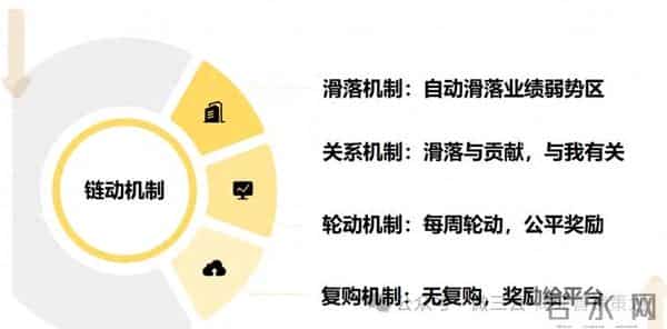 酒水健康赛道破冰指南：链动3+1社交裂变，让客户主动帮你裂变！