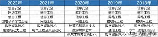 毕业生高达1158万!毕业=失业?选对这几大专业,高薪还是你的