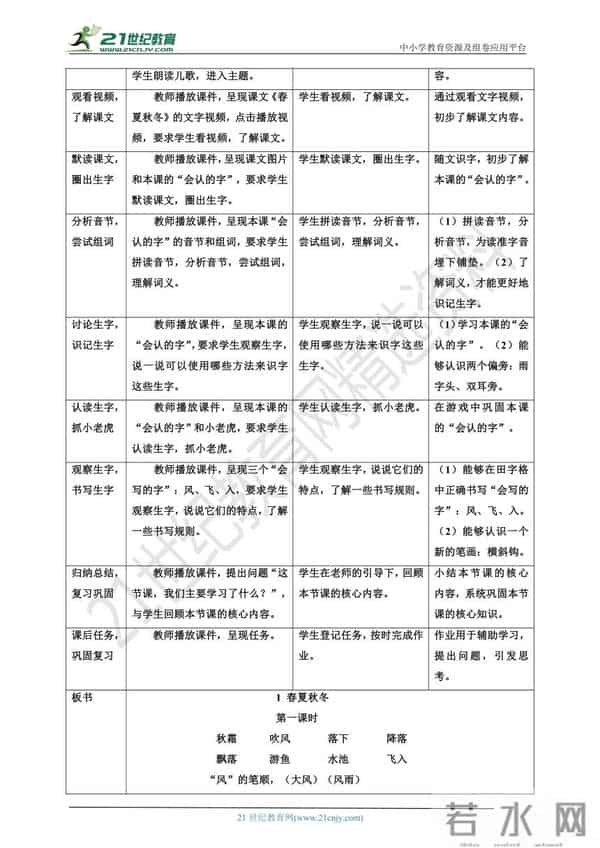 【同步备课】统编版语文一年级下册 同步课件+教案