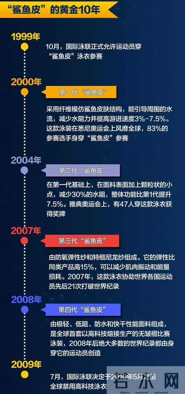 刘湘夺冠打破“鲨鱼皮”世界纪录!但你可能不知道这有多难……