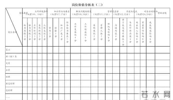 老板想要激励好员工！一定要做好岗位绩效激励表，（附方案）