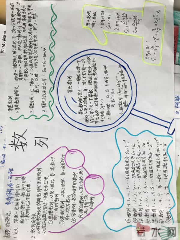 高一学生做的数学手抄报，数列知识这样总结，学起来容易多了