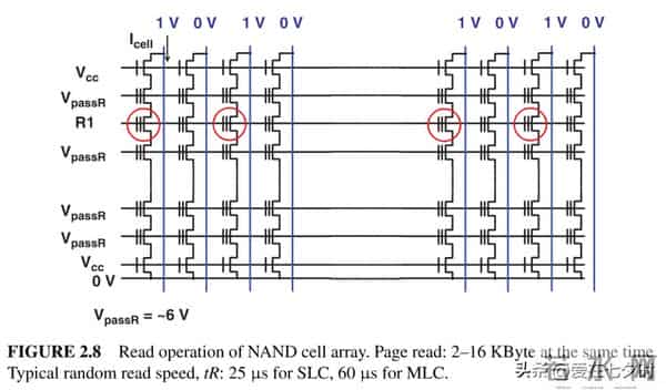 存储数据半导体——“闪存(Flash Memory)”的详解;