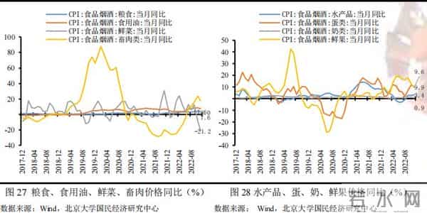 未名宏观-2022年11月经济数据点评：疫情对供需两端扰动加剧，多项经济指标走弱