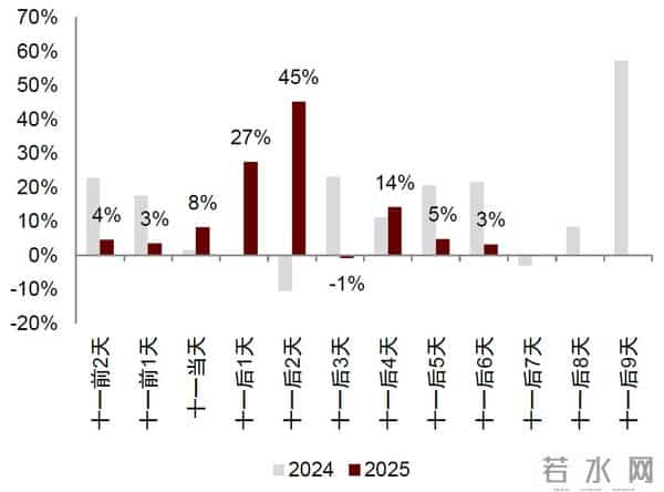 中金：一文读懂国庆中秋假期数据