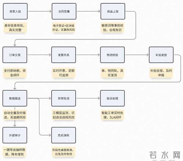 一文讲透「涉税信息报送」的政策、原理、方案设计