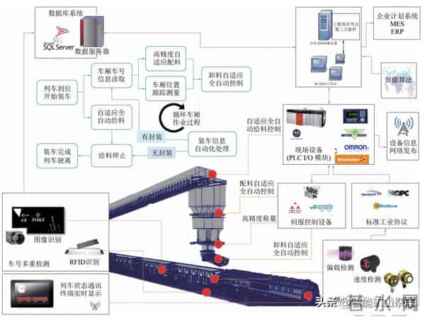 理事会特刊 - 天地王坡董事长付天光：选煤厂智能化建设实践