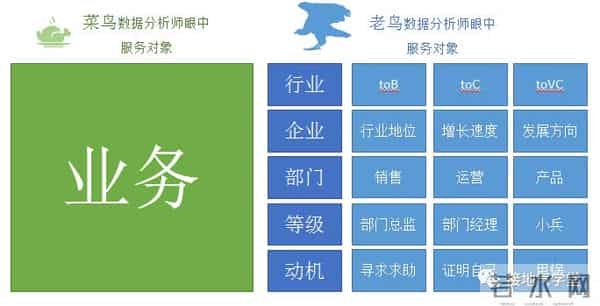 5个步骤,教你做出优秀的数据分析项目
