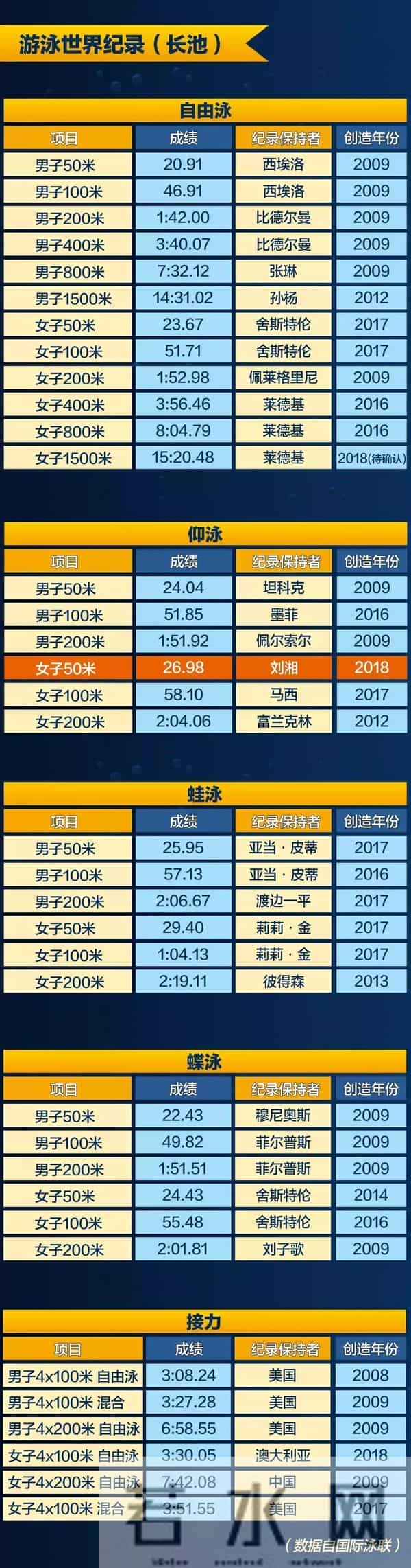 刘湘夺冠打破“鲨鱼皮”世界纪录!但你可能不知道这有多难……