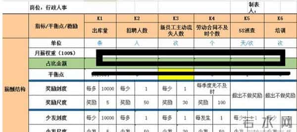 老板想要激励好员工！一定要做好岗位绩效激励表，（附方案）