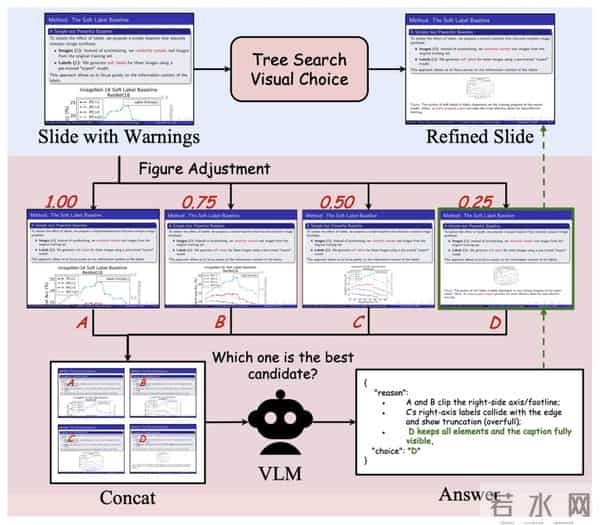 攻克长文档与多模态挑战，Paper2Video实现学术视频的自动化生产