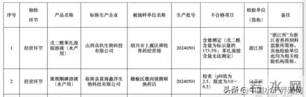 不合格率近100%!兽药质量告急,网销假货、含量缩水坑惨养殖户