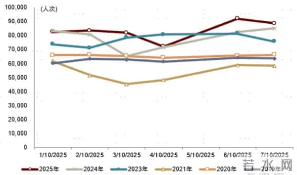 中金：一文读懂国庆中秋假期数据
