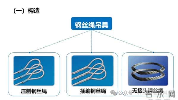 PPT -【课件】吊索具安全规程