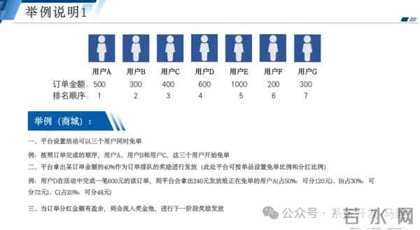 我店模式”被疯狂模仿？掌握3大创新玩法，轻松收割流量红利先机