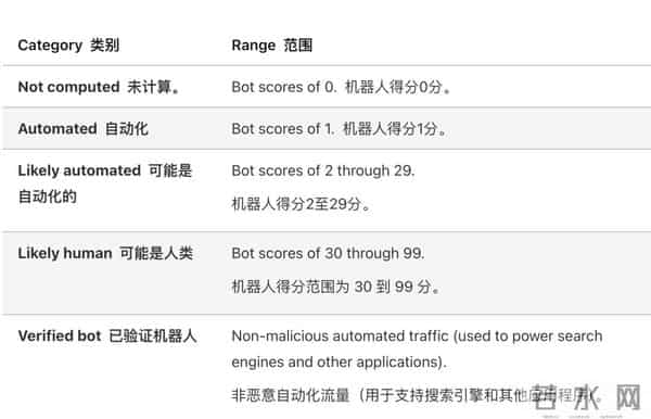 昨天一个网站的更新,让外国人集体断网6小时