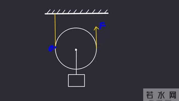 初中物理：动滑轮，原理讲解