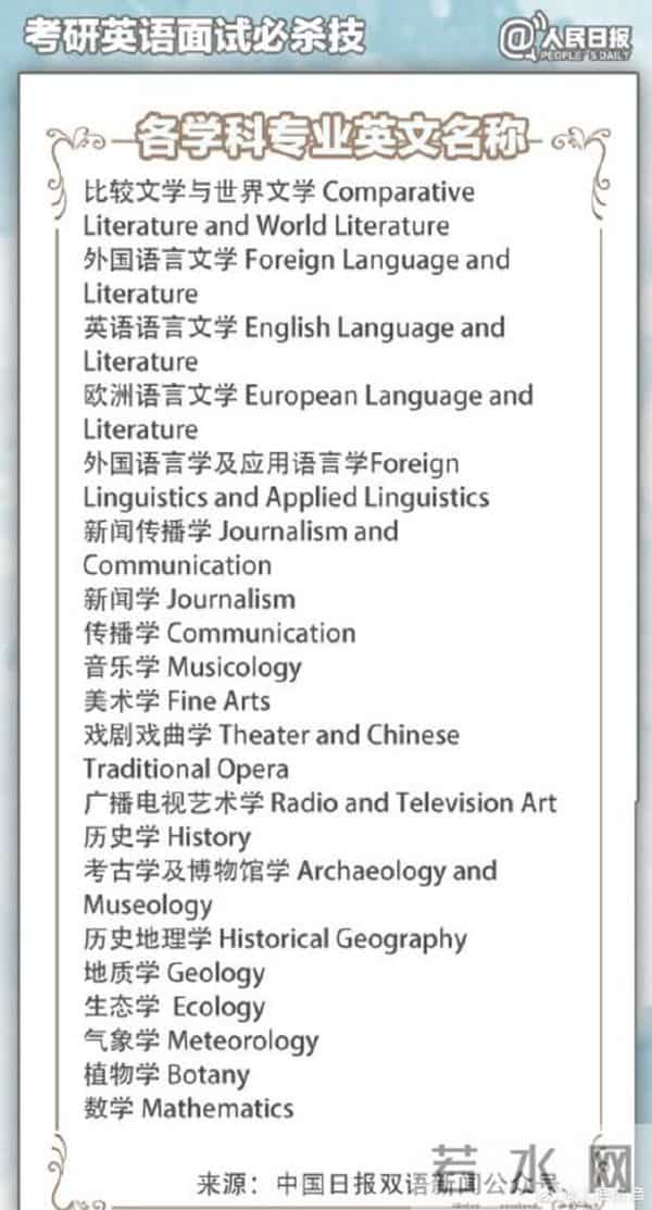 考研复试中英语口语不容忽视,这份复试英语口语攻略帮你过关斩将