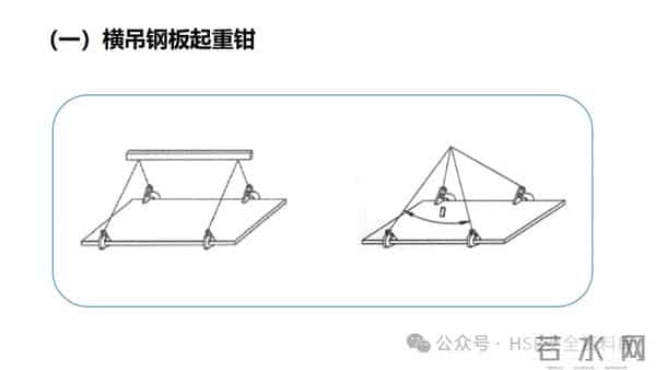 PPT -【课件】吊索具安全规程