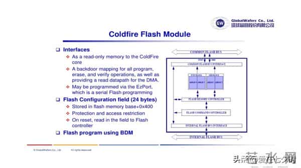 存储数据半导体——“闪存(Flash Memory)”的详解;