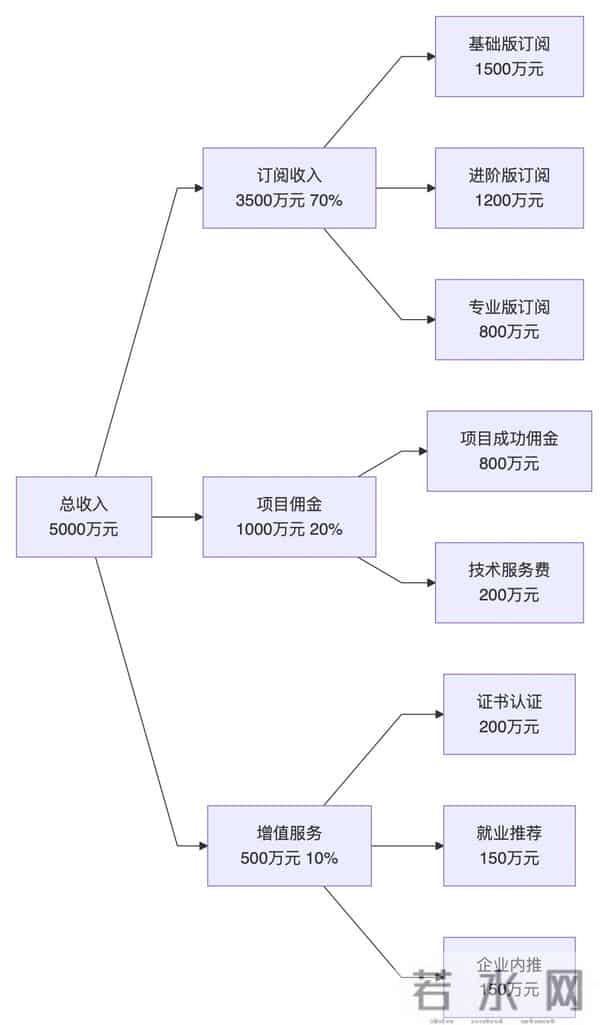 AI 代码生成工具市场调研报告 (MRD)