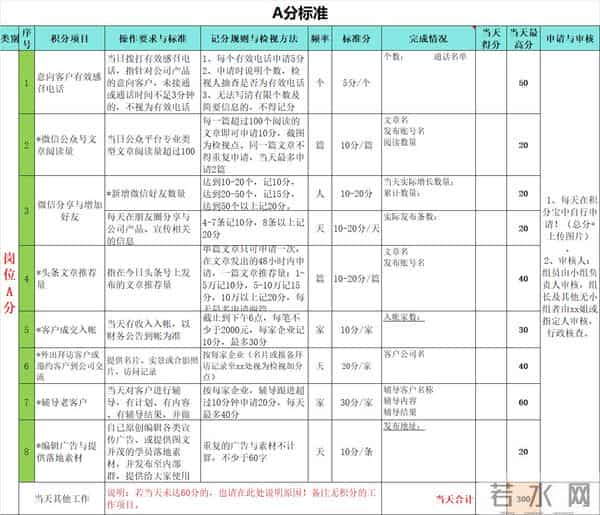 老板想要激励好员工！一定要做好岗位绩效激励表，（附方案）