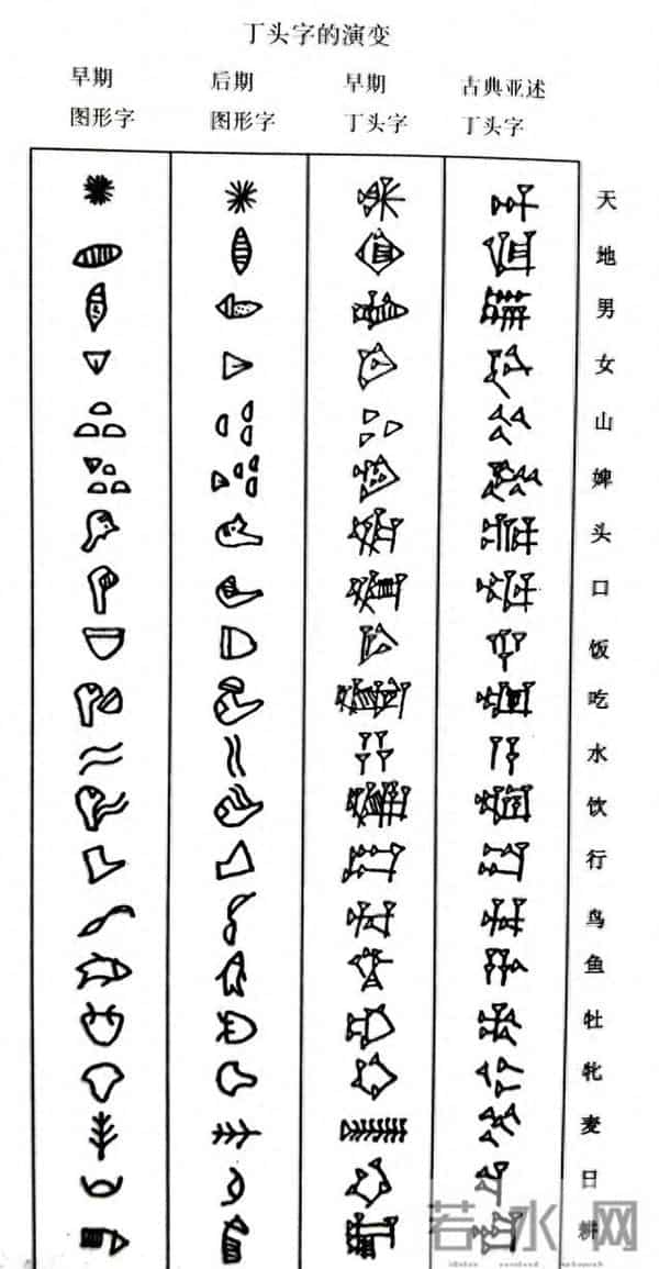 余世存:汉字起源浅论