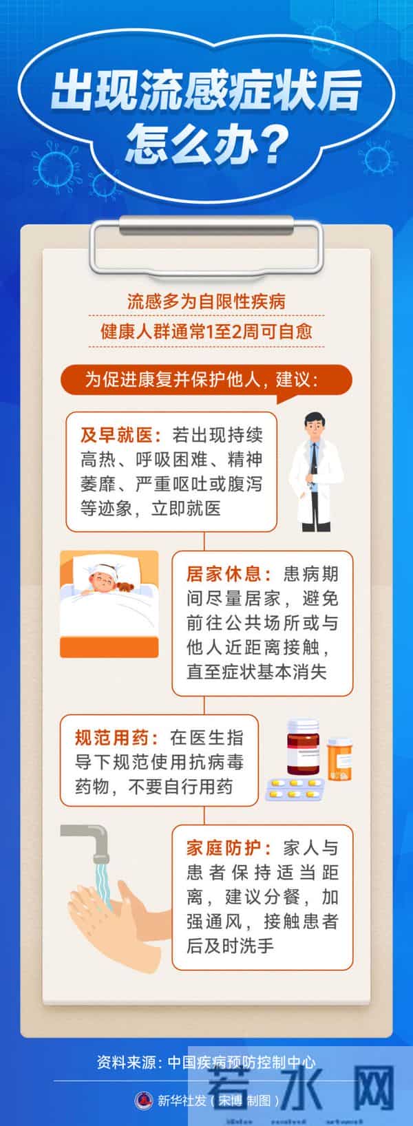 冬季流感高发,这些科学防护知识要掌握