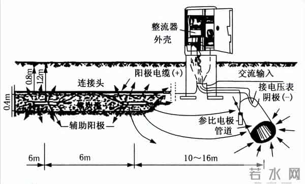 阴极保护技术简介