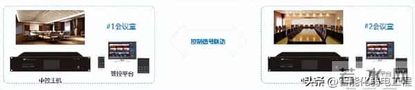 一套非常全面的报告厅音视频会议系统设计方案